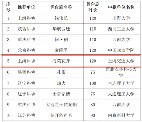 《海菜花开》入选中国科协2024年度科学家故事舞台剧重点推介剧目